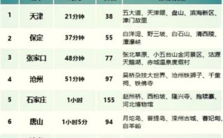 北京到厦门高铁几个小时_票价多少钱