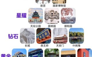 北京旅游攻略_北京有哪些必去景点