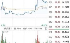 保龄宝股票值得长期持有吗_保龄宝股价为何持续下跌