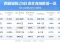 西藏城投股票怎么样_西藏城投股票值得投资吗