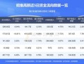 600063股票怎么样_600063未来走势预测