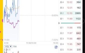 双鹭药业股票值得买吗_双鹭药业股票未来走势