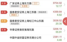 苏州固锝股票怎么样_值得长期持有吗 苏州固锝股票怎么样_值得长期持有吗