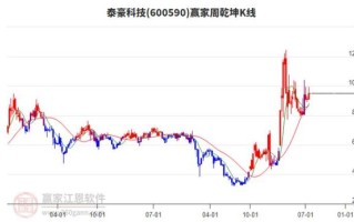 泰豪科技股票行情_泰豪科技股价走势分析