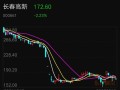 300142股票行情_沃森生物股价走势