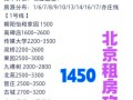 北京写字楼租金多少钱一平_如何快速找到房源