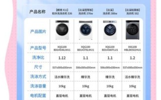 海尔洗衣机质量怎么样_海尔洗衣机哪款好用