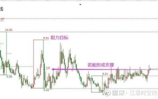 驰宏锌锗股票怎么样_驰宏锌锗未来走势预测