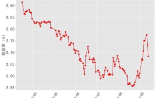 金属价格走势预测_金属行情影响因素