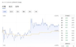 北新路桥股票股吧_还能买吗