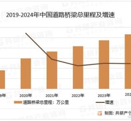 全国公路建设市场现状_未来五年发展趋势