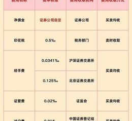 股票开户佣金怎么算_股票开户哪家佣金最低