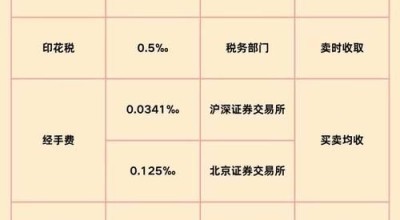 股票开户佣金怎么算_股票开户哪家佣金最低