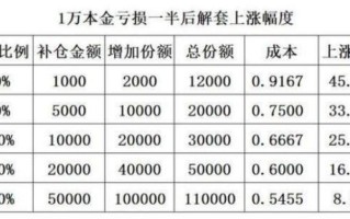 股票补仓是什么意思_补仓技巧有哪些