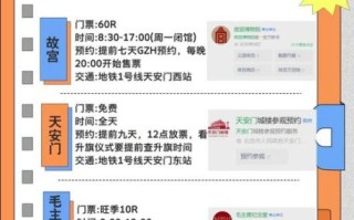 北京128是什么_北京128怎么预约