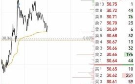 300394股票行情_还能买入吗