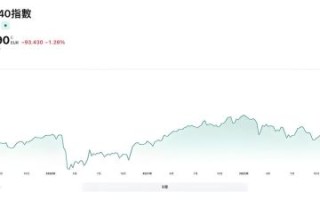 法国股票指数有哪些_如何投资CAC40指数