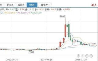 中国北车股票还能买吗_中国北车股票未来走势