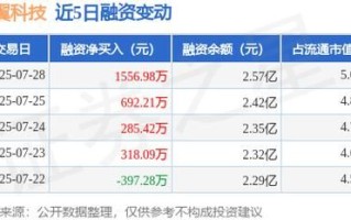 卓翼科技股票怎么样_卓翼科技股票值得买吗