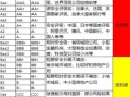 惠誉评级是什么_惠誉评级标准有哪些
