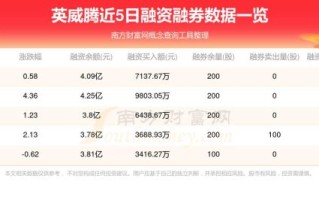 英威腾股票还能涨吗_002334最新走势分析