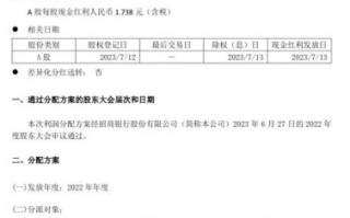 招行股票值得长期持有吗_招行股票分红率是多少