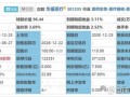 转债股票是好是坏_值得申购吗