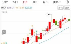 巨轮股份股票怎么样_巨轮股份未来走势预测