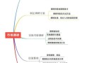 如何制定市场调研方案_市场调研流程步骤