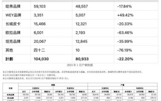 长城汽车港股值得买吗_长城汽车股价走势分析