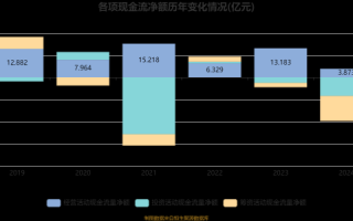 诺亚财富股票值得买吗_诺亚财富股价走势分析