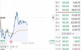 603198股票行情_603198未来走势预测