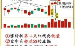 明天涨停股票推荐_如何提前捕捉