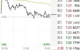 600998股票行情怎么样_600998未来走势如何