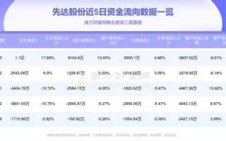 先达股份股票值得买吗_先达股份未来走势分析