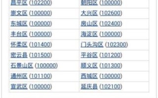 北京市房山区邮政编码是多少_如何快速查询