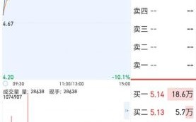 000100股票怎么样_000100股票未来走势分析