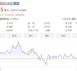 中国圣牧股票值得买吗_中国圣牧股价走势分析