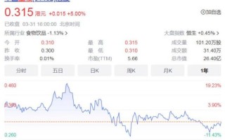 中国圣牧股票值得买吗_中国圣牧股价走势分析