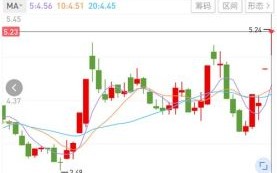 方正科技股票行情_方正科技值得投资吗 方正科技股票行情_方正科技值得投资吗