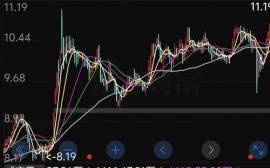 华夏银行股票行情_华夏银行股价走势分析