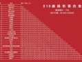 北京公交919路怎么走_919路快车慢车区别