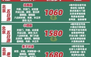 北京老年团旅游去哪好_北京老年团旅游多少钱