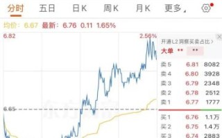 分众传媒股票还能买吗_分众传媒股价走势分析 分众传媒股票还能买吗_分众传媒股价走势分析