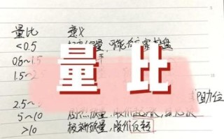 股票的量比是什么意思_量比高好还是低好