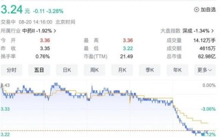 信邦制药股票值得买吗_信邦制药股票未来走势
