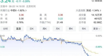 信邦制药股票值得买吗_信邦制药股票未来走势