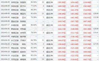 中国移动股票代码是多少_中国移动股票怎么买