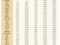 北京地铁几点开_北京地铁首班车时间查询