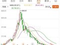 姚记股票值得长期持有吗_姚记科技股价未来走势分析
